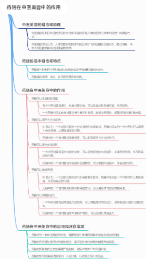 药膳在中医美容中的作用