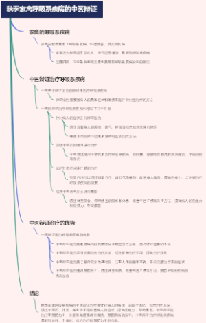 秋季家禽呼吸系疾病的中医辩证