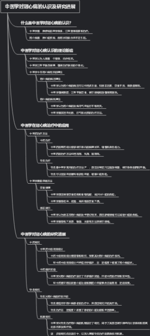中医学对冠心病的认识及研究进展