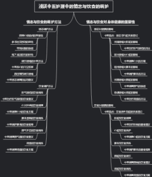 浅谈中医护理中的情志与饮食的调护