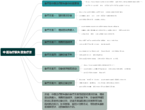 中医治疗尿失禁食疗方
