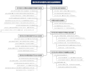 现代科学与中医学认知方式的异同辨识