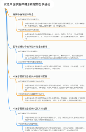 试论中医学整体观念构建的哲学基础