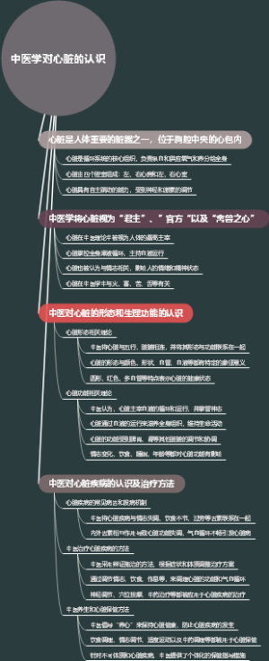中医学对心脏的认识