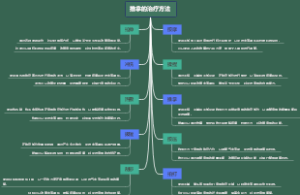 推拿的治疗方法