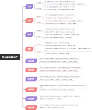 宫颈癌中医治疗