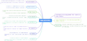 中国传统中医的意义