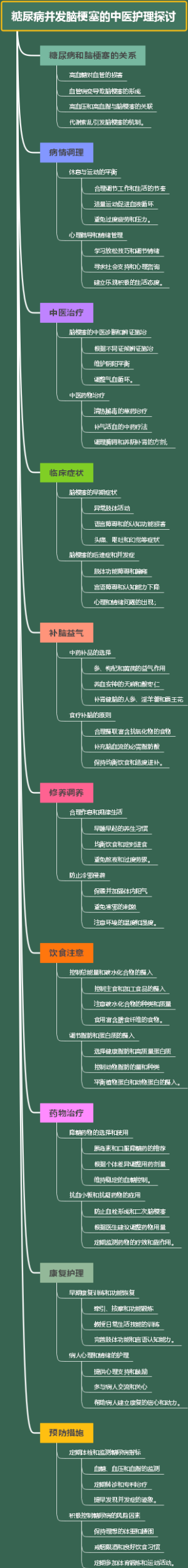 糖尿病并发脑梗塞的中医护理探讨