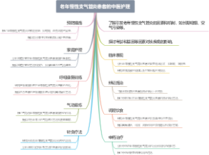 老年慢性支气管炎患者的中医护理