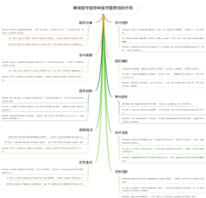 继续医学教育中医学图书馆的作用