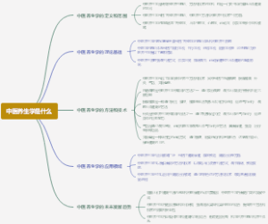 中医养生学是什么