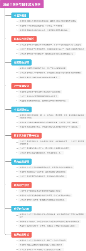 浅论中医学与日本汉方医学