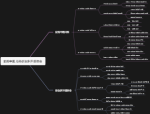 史氏中医儿科诊治多汗症体会