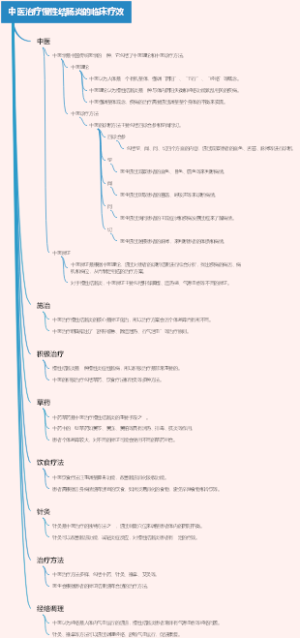 中医治疗慢性结肠炎的临床疗效