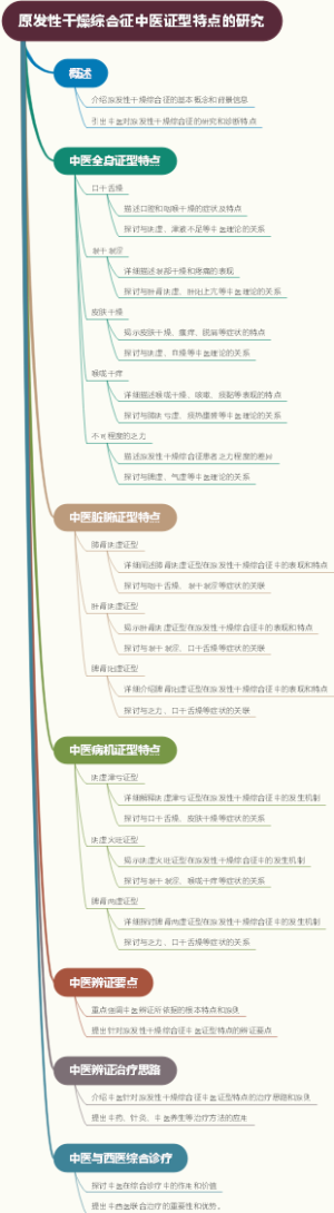原发性干燥综合征中医证型特点的研究