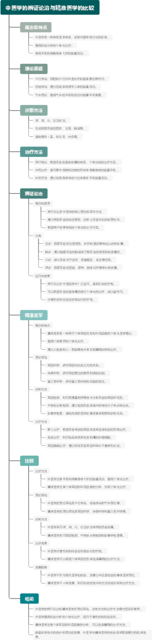 中医学的辨证论治与精准医学的比较