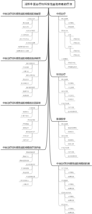 浅析中医治疗妇科慢性盆腔疼痛的疗效