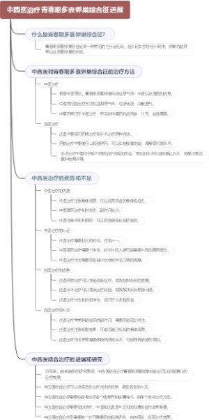 中西医结合治疗儿童哮喘研究进展