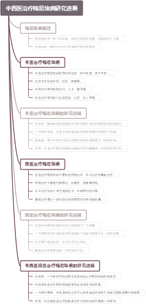 中西医治疗梅尼埃病研究进展