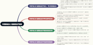 谈综合医院发展中医针灸专科的优势