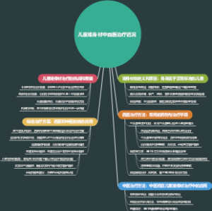 儿童矮身材中西医治疗近况