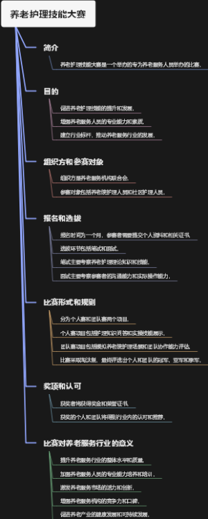 养老护理技能大赛