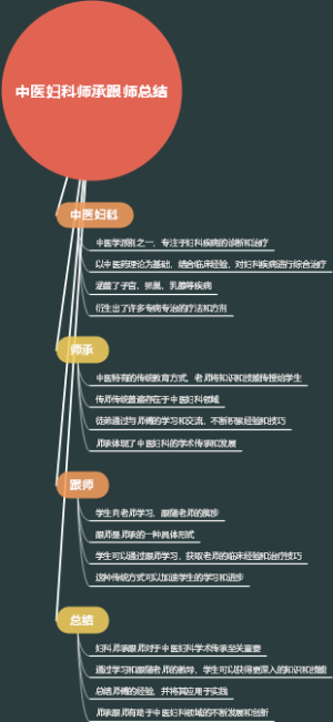 中医妇科师承跟师总结
