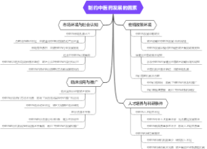 制约中医药发展的因素
