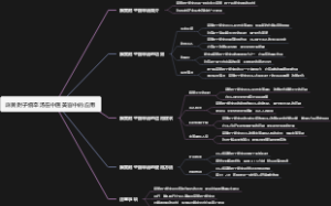 麻黄附子细辛汤在中医美容中的应用