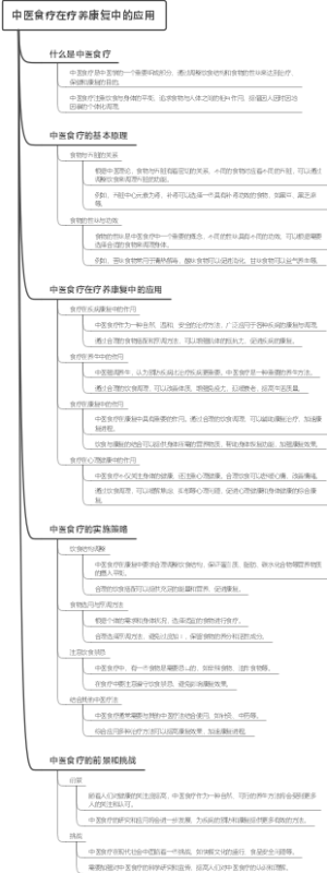 中医食疗在疗养康复中的应用