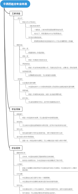 中西医结合专业待遇