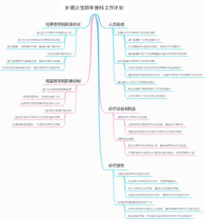 乡镇卫生院中医科工作计划