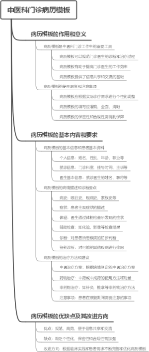 中医科门诊病历模板