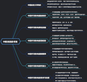 中医的选拔标准