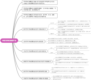 中医药传统康复疗法