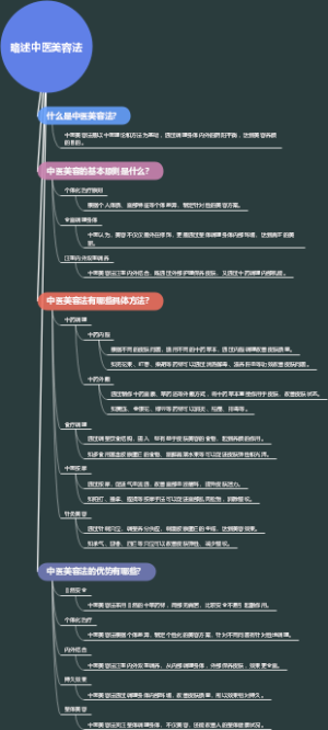 略述中医美容法