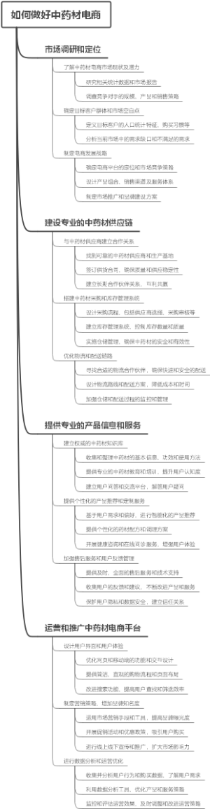 如何做好中药材电商