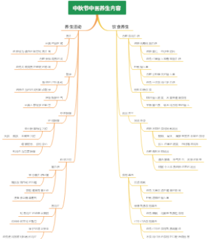 中秋节中医养生内容