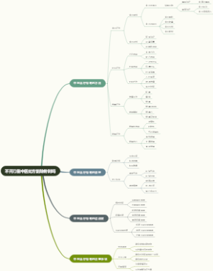 不开刀靠中医处方能除骨刺吗