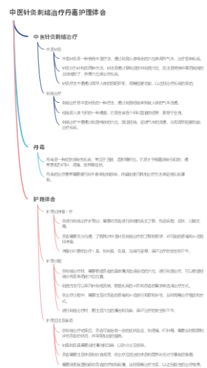 中医针灸刺络治疗丹毒护理体会