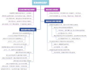 眩晕的辩证施护