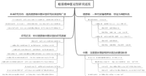 糖尿病中医证型研究近况