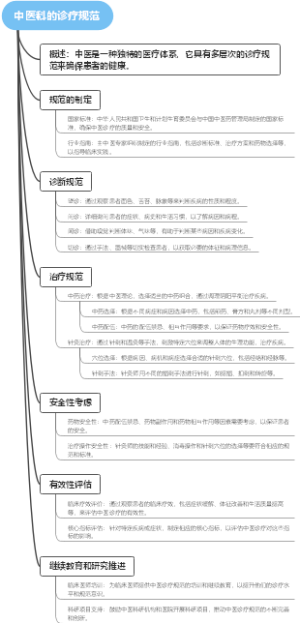 中医科的诊疗规范