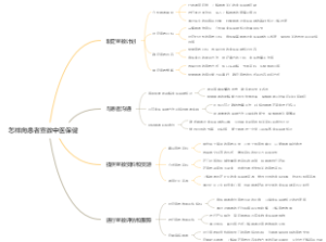 怎样向患者宣教中医保健