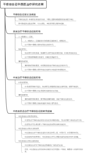 干燥综合征中西医治疗研究进展