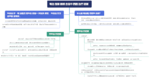 难治性肾病综合征中西医治疗进展