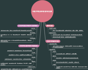 中医护理在痫证患者中的应用