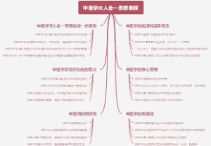 中医学天人合一思想新探