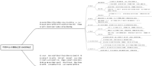 中西医治疗膀胱过度活动症概述