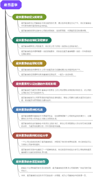 雇员董事